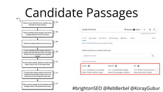 #brightonSEO @RebBerbel @KorayGubur
Candidate Passages
 