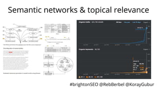 #brightonSEO @RebBerbel @KorayGubur
Semantic networks & topical relevance
 