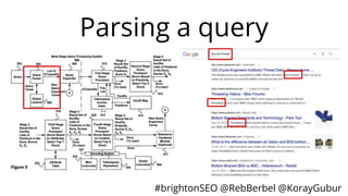 Google Search Synonyms Are Found in Queries - SEO by the Sea ⚓