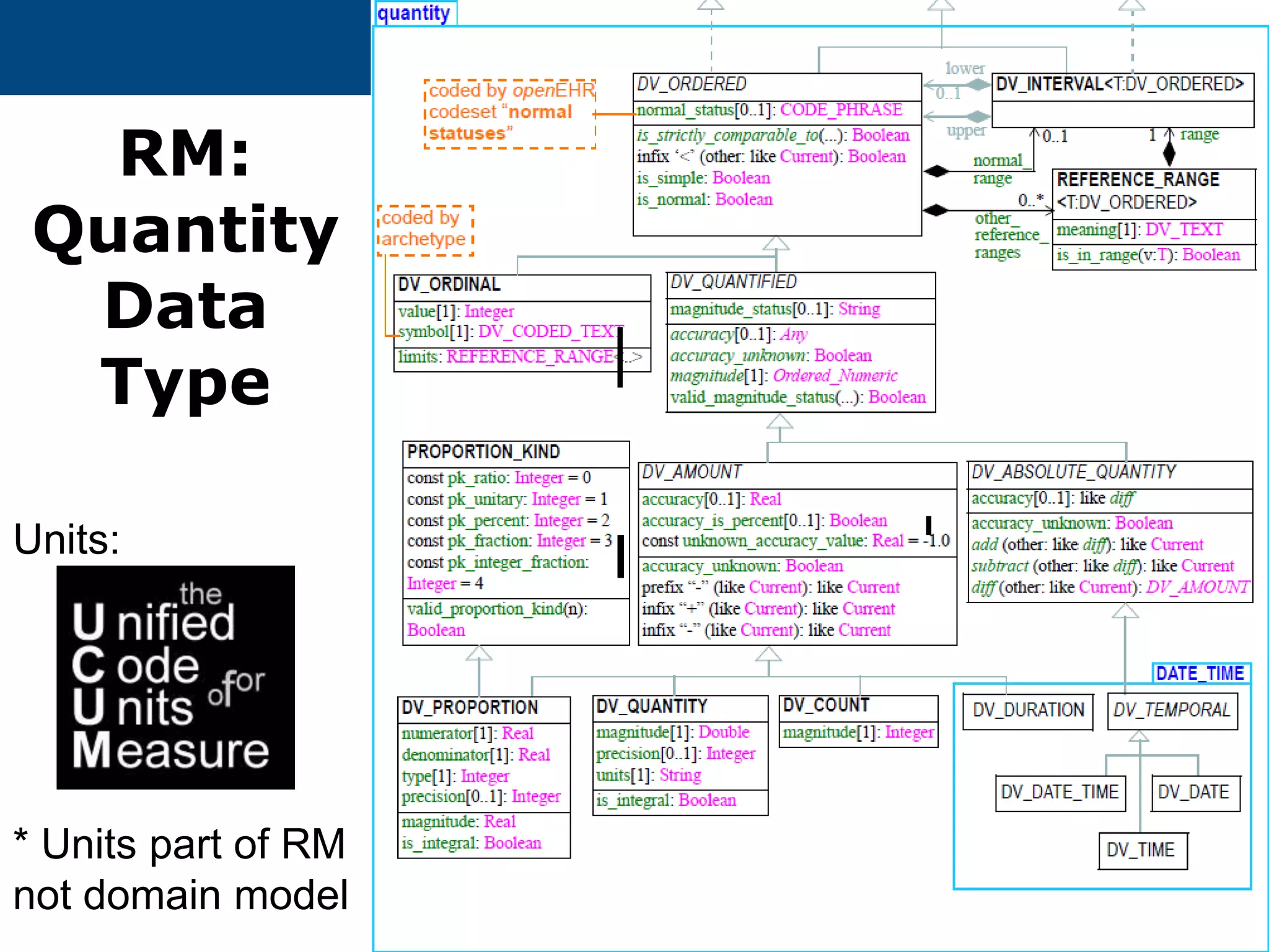 7
RM:
Quantity
Data
Type
Units:
* Units part of RM
not domain model
 