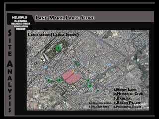 Korba Design (site analysis)