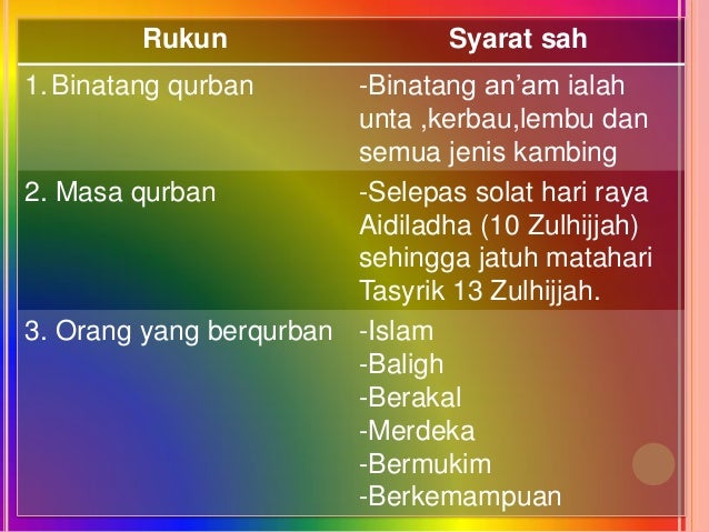 Syariah Islamiah Korban