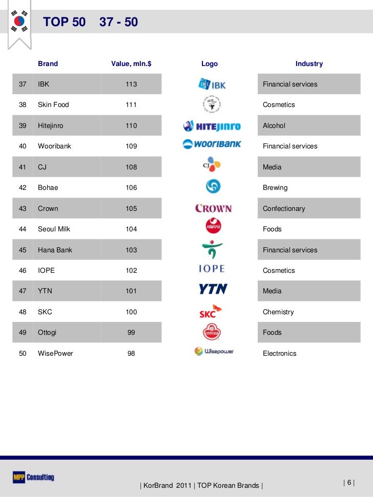 KorBrand 2011 TOP50 Korean Brands