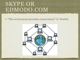 SKYPE OR
EDMODO.COM
“This environment provokes conservation!”-D. Warlick
 