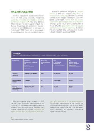 05
5
Дані Прикордонної служби Польщі
НАВАНТАЖЕННЯ
Усі три кордони є високозавантаже-
ними. У 2019 році кількість перетинів
українсько-польського кордону склала
21,738 млн перетинів5
, причому останні
10 років цей показник демонструє ста-
більну тенденцію до зростання (за ви-
няткомпандемії2020рокутазменшення
перетинів у 2018 після змін у законодав-
стві щодо розмитнення вживаних авто).
Кількість перетинів кордону зі Словач-
чиною у 2019 році склала 2,662 млн, і з
Угорщиною-8,148млн.Загалому2019році
шенгенський кордон перетнули 32,67 млн
разів, що складає майже 40% від усього
наземного транскордонного руху України,
але при цьому на цій ділянці розташовано
лише 15%, або одна сьома частина від усіх
автомобільних пунктів пропуску. В умовах
пандемії у 2020 році частка шенгенського
кордону взагалі зросла до 58,5%.
Категорія
Україна
загалом
5637,982/5228,682 100 85,813 млн 18,751
Шенгенський
кордон
776,942 15 32,671 млн 10,961
Частка
шенгенського
кордону
13,78% / 14,86% 15% 38,07% 58,5%
Довжина
наземного кордону,
км
(всього /
без окупованої
частини)
Кількість
автомобільних
ПП
Рух
у 2019 році,
перетинів
(наземний кордон)
Рух
у 2020 році,
січень-жовтень,
перетинів
(наземний кордон)
Диспропорція між кількістю ПП
та часткою трафіку призводить до
суттєвого перевантаження прикор-
донної інфраструктури. Значна ча-
стина пунктів пропуску працює на
межі проєктної пропускної здатно-
сті, або навіть з її перевищенням.
Особливо складною є ситуація на
польському кордоні, де трафік ван-
тажних автомобілів на 25% переви-
щує сумарну пропускну здатність
пунктів пропуску.
Таблиця 1.
Частка шенгенського кордону у транскордонному русі України
 