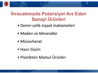 • Demir-çelik inşaat malzemeleri
• Maden ve Mineraller
• Mücevherat
• Hazır Giyim
• Plastikten Mamul Ürünler
İhracatımızda Potansiyel Arz Eden
Sanayi Ürünleri
 
