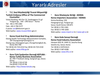 Yararlı Adresler
• T.C. Seul Büyükelçiliği Ticaret Müşavirliği
Turkish Embassy Office of The Commercial
Counsellor
Vivien Building, 4th Flor 52, Seobinggoro 51 gil
Yongsan-gu, 140 – 240 Seoul – Korea
Tel: +82-2-794 1382
Faks: +82-2-796 2177
E-posta: seul@ekonomi.gov.tr
Web Sayfası: www.musavirlikler.gov.tr
• Korea Food And Drug Administration
Osong Health Technology Administration Complex,
187 Osongsaengmyeong2(i)-ro
Osong-eup, Cheongwon-gun, Chungcheongbuk-do,
Korea 363-700
Tel: 00 82-43-719-2152 Fax: 00 82-43-719-2150
Web sayfası: www.kfda.go.kr
• Kore-Türk İşadamları Derneği KOTUBA -
Korea Turkey Business Association
6F, 799-7 Yeoksam-dong, Gangnam-gu, Seoul,
Korea
Tel: 00 82 2 555 67 09
Fax:00 82 2 555 67 08
Web sayfası: http://www.kotuba.org
• Kore İthalatçılar Birliği - KOIMA
Korea Importers Association – KOIMA
Koima Building, 218,
Hangangro2-ga, Yongsan-gu
Seoul, South Korea 140-875
Tel: 00 82-2-792-1581
Fax: 00 82-2-749-1830
Web sayfası: www.import.or.kr / www.igf.co.kr
• Kore Gıda Sanayi Derneği
Korea Food Industry Association
Hanwon B/D 3F, 1449-12, Seocho-Dong
Seocho-Gu, Seoul, Korea
Tel: 00 82-2-3470-8121
Fax: 00 82-2-587-6586
Web sayfası: www.kfia.or.kr
 