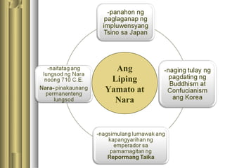 Ang
Liping
Yamato at
Nara
 