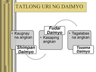 TATLONG URI NG DAIMYO
 