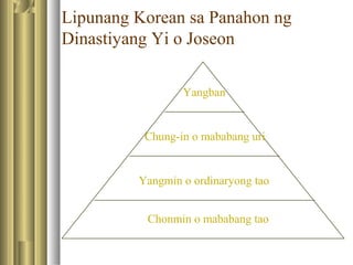 Lipunang Korean sa Panahon ng
Dinastiyang Yi o Joseon
Yangban
Chung-in o mababang uri
Yangmin o ordinaryong tao
Chonmin o mababang tao
 