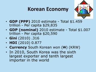 Korean Economy

• GDP (PPP) 2010 estimate - Total $1.459
  trillion - Per capita $29,835
• GDP (nominal) 2010 estimate - Total $1.007
  trillion - Per capita $20,590
• Gini (2010) .316
• HDI (2010) 0.877
• Currency South Korean won (₩) (KRW)
• In 2010, South Korea was the sixth
  largest exporter and tenth largest
  importer in the world
 