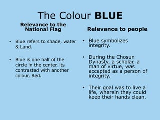 The Colour BLUE
    Relevance to the
     National Flag               Relevance to people

• Blue refers to shade, water   • Blue symbolizes
  & Land.                         integrity.

• Blue is one half of the
                                • During the Chosun
                                  Dynasty, a scholar, a
  circle in the center, its       man of virtue, was
  contrasted with another         accepted as a person of
  colour, Red.                    integrity.

                                • Their goal was to live a
                                  life, wherein they could
                                  keep their hands clean.
 