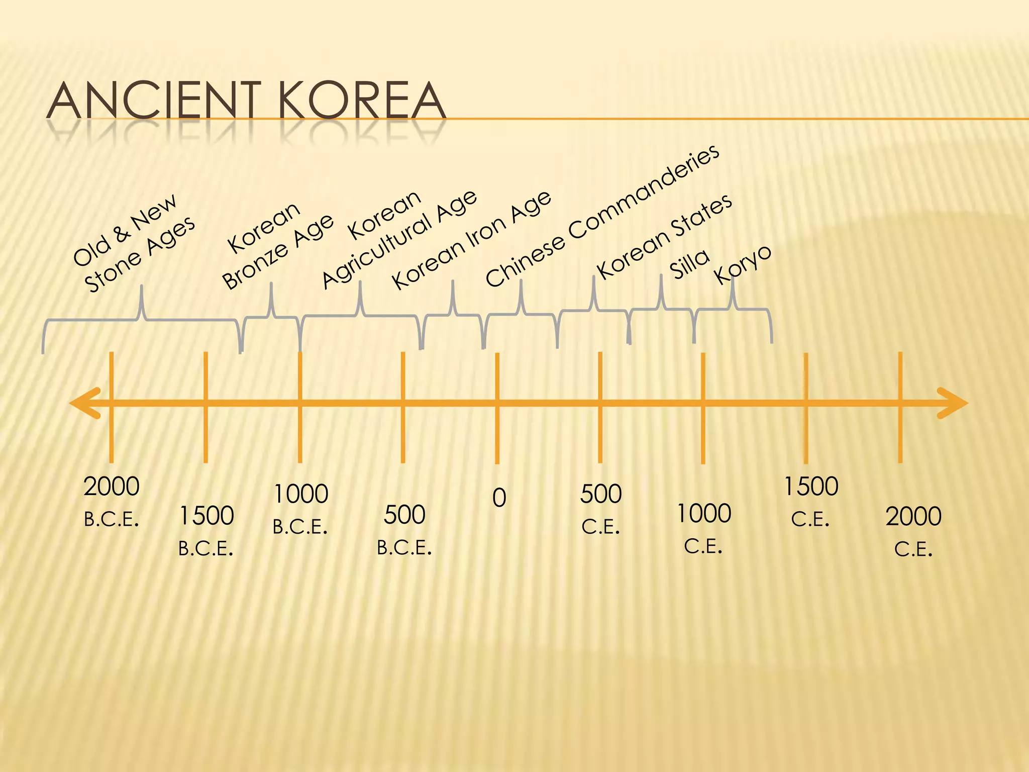 Ancient Korea PPTX ancient-korea-pptx