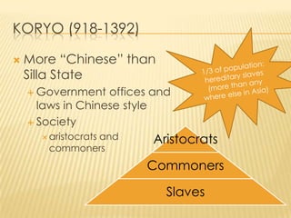 KORYO (918-1392)


More “Chinese” than
Silla State
 Government

offices and
laws in Chinese style
 Society
 aristocrats

and
commoners

Aristocrats
Commoners
Slaves

 
