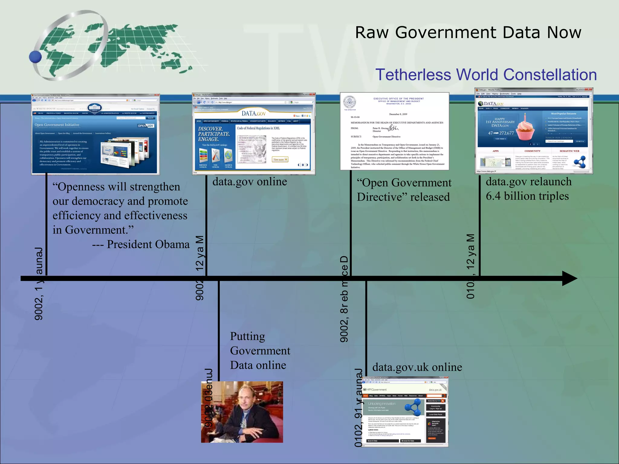 Tetherless World Constellation
Raw Government Data NowJanuary1,2009
“Openness will strengthen
our democracy and promote
efficiency and effectiveness
in Government.”
--- President Obama
Putting
Government
Data online
May21,2009
January19,2010
data.gov.uk online
May21,2010
data.gov online data.gov relaunch
6.4 billion triples
June30,2009
December8,2009
“Open Government
Directive” released
 