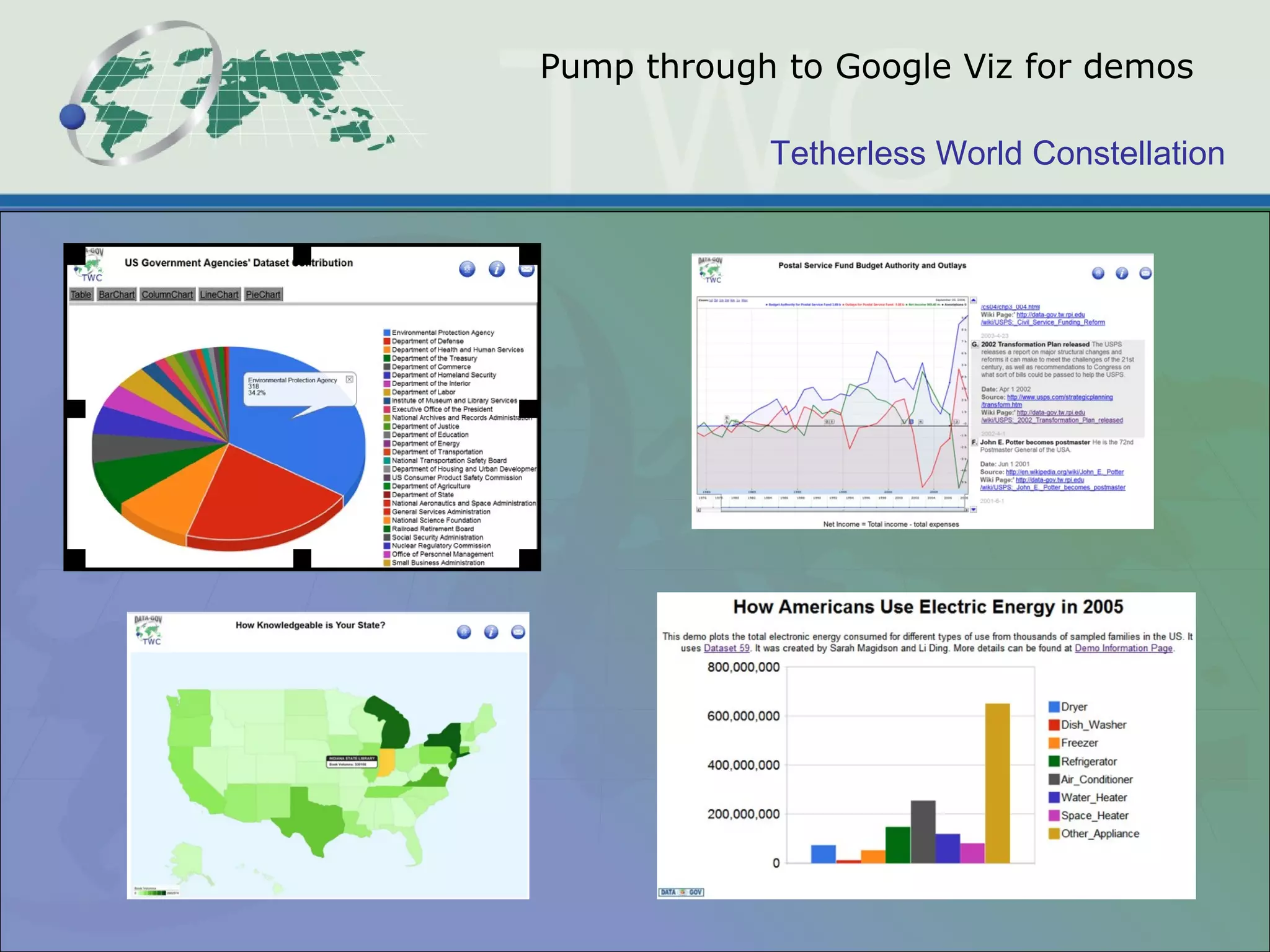 Tetherless World Constellation
Pump through to Google Viz for demos
 