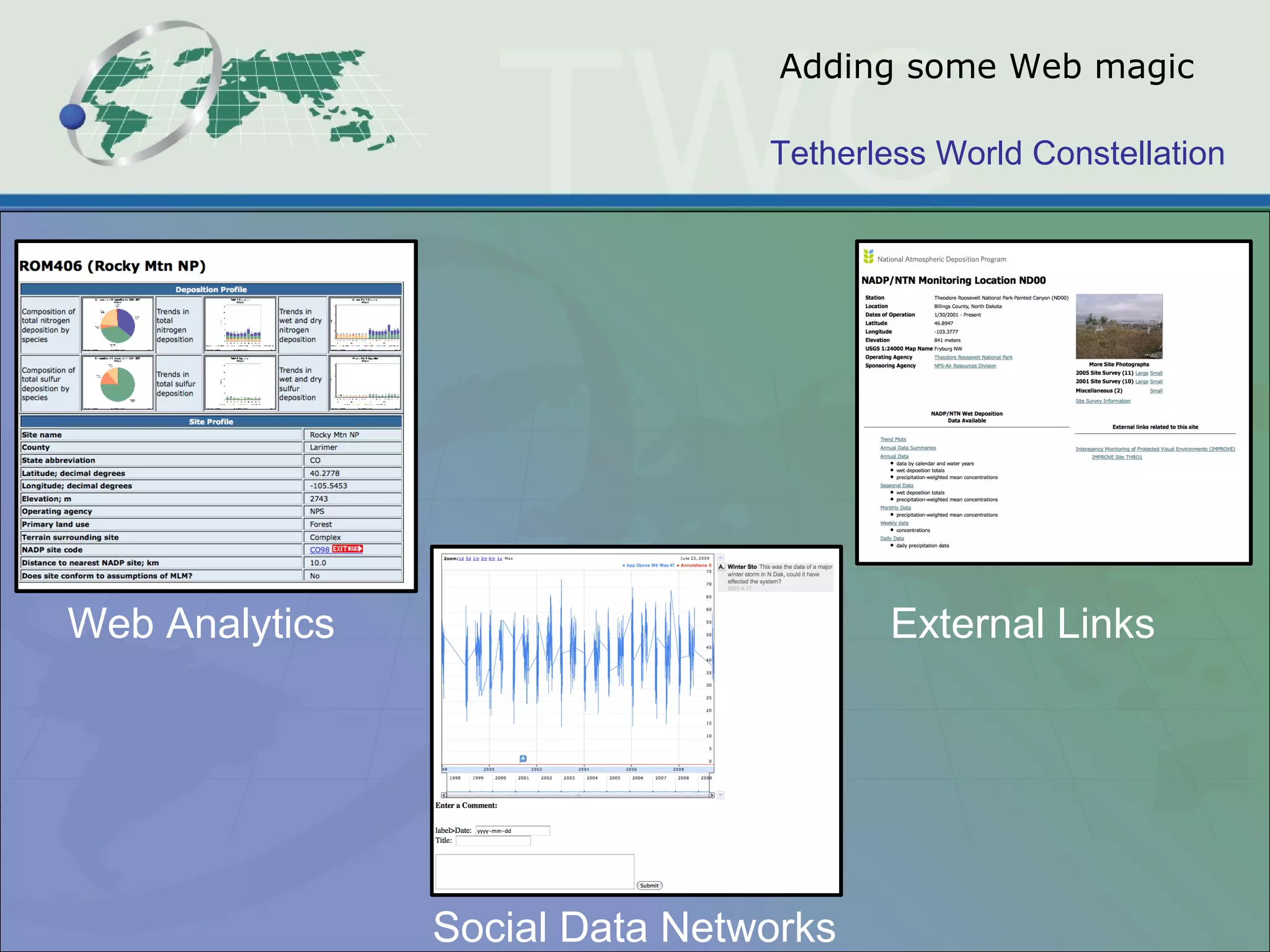 Tetherless World Constellation
Adding some Web magic
Web Analytics
Social Data Networks
External Links
 