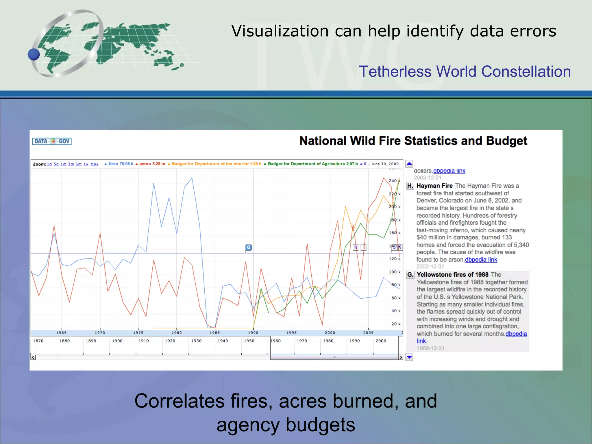 Tetherless World Constellation
Visualization can help identify data errors
Correlates fires, acres burned, and
agency budgets
 