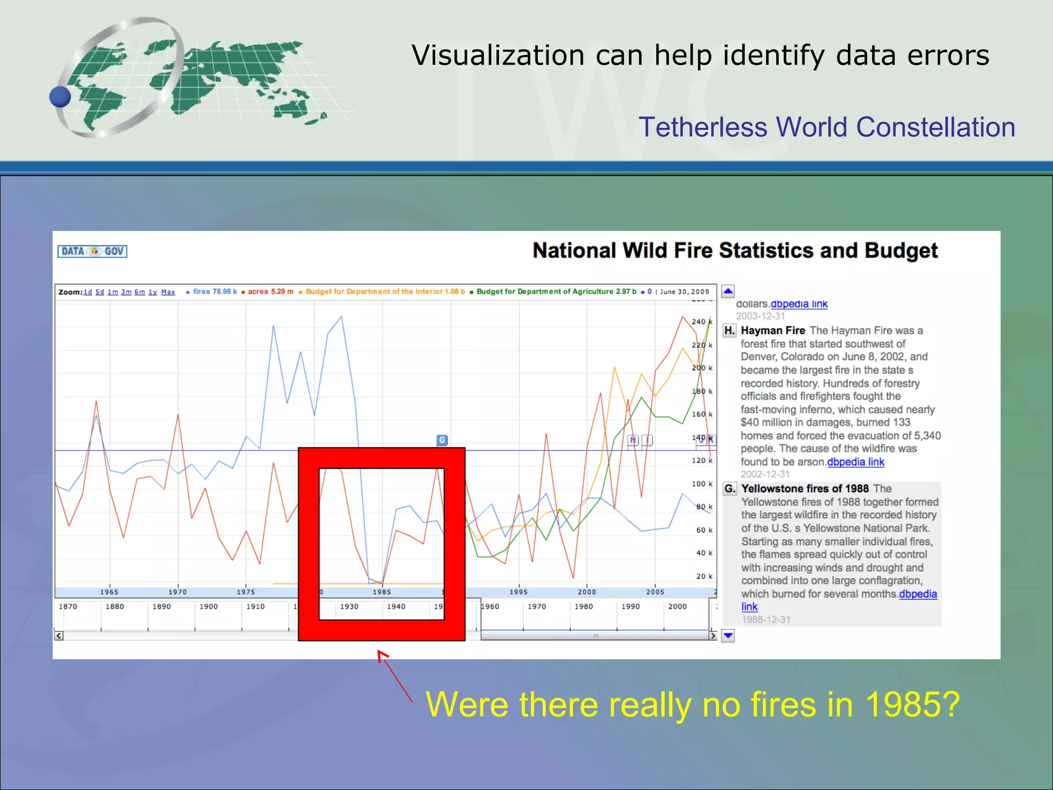 Tetherless World Constellation
Visualization can help identify data errors
Were there really no fires in 1985?
 