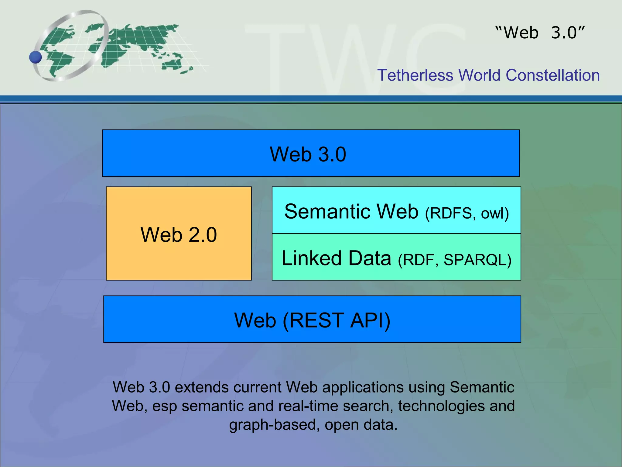 Tetherless World Constellation
Linked Data (RDF, SPARQL)
Semantic Web (RDFS, owl)
Web 3.0
Web 2.0
Web 3.0 extends current Web applications using Semantic
Web, esp semantic and real-time search, technologies and
graph-based, open data.
“Web 3.0”
Web (REST API)
 