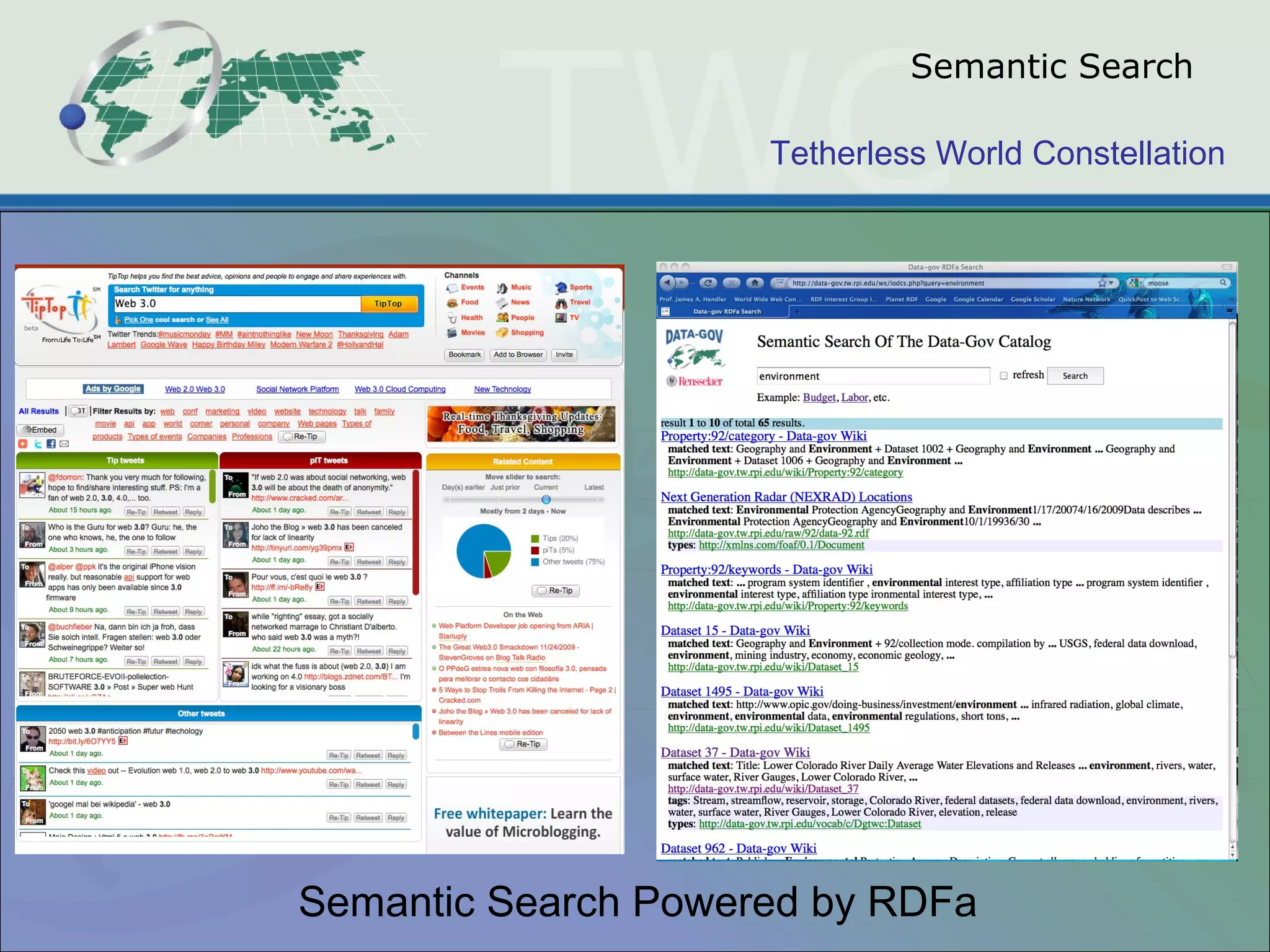 Tetherless World Constellation
Semantic Search
Semantic Search Powered by RDFa
 