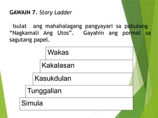 GAWAIN 7. Story Ladder
Isulat ang mahahalagang pangyayari sa pabulang
“Nagkamali Ang Utos”. Gayahin ang pormat sa
sagutang papel.
Wakas
Kakalasan
Kasukdulan
Tunggalian
Simula
 