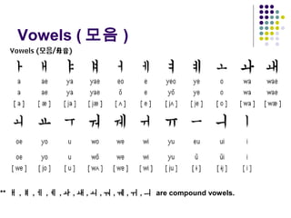 Korea ppt-king sejong and hangeul | PPT