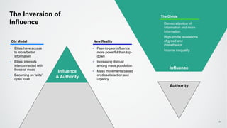 Influence
The Inversion of
Influence
Influence
& Authority
Authority
Old Model
‣ Elites have access
to more/better
information
‣ Elites’ interests
interconnected with
those of mass
‣ Becoming an “elite”
open to all
New Reality
‣ Peer-to-peer influence
more powerful than top-
down
‣ Increasing distrust
among mass population
‣ Mass movements based
on dissatisfaction and
urgency
The Divide
‣ Democratization of
information and more
information
‣ High-profile revelations
of greed and
misbehavior
‣ Income inequality
44
 