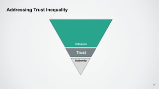 Addressing Trust Inequality
45
Trust
Influence
Authority
 