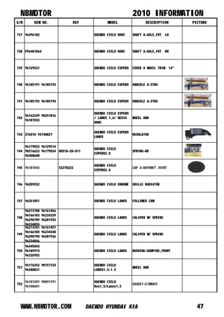 NB MOTOR 2010 CATALOG | PDF
