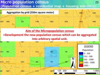 Aggregation by grid (250m square meter)
LEGEND
Population
0 - 250
501 - 1000
1001 - 2000
2001 -
251 - 500
Aim of the Micro...
