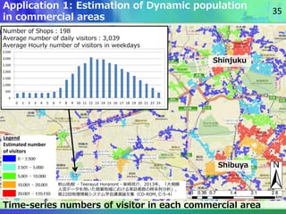 Time-series numbers of visitor in each commercial area
Shinjuku
Shibuya
Legend
Estimated number
of visitors
Application 1:...