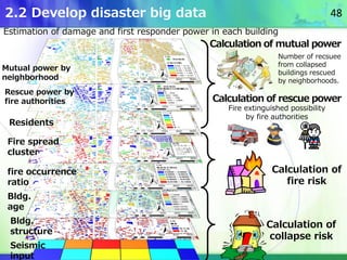 Seismic
input
Estimation of damage and first responder power in each building
Bldg.
structure
Bldg.
age
fire occurrence
ra...