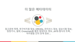 더 많은 메타데이터
참고문헌 목록, 연구비지원 정보, ORCIDs, 라이선스 정보, 임상시험 정보,
정정기사, 철회, Crossmark를 통한 업데이트 정보, JATS 형식의 초록,
아이템들 간의 관계 정보…
 