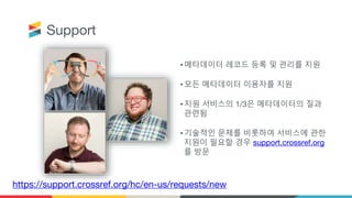 https://support.crossref.org/hc/en-us/requests/new
• 메타데이터 레코드 등록 및 관리를 지원
• 모든 메타데이터 이용자를 지원
• 지원 서비스의 1/3은 메타데이터의 질과
관련됨
• 기술적인 문제를 비롯하여 서비스에 관한
지원이 필요할 경우 support.crossref.org
를 방문
Support
 