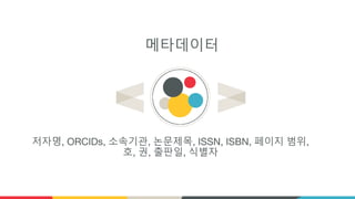 메타데이터
저자명, ORCIDs, 소속기관, 논문제목, ISSN, ISBN, 페이지 범위,
호, 권, 출판일, 식별자
 