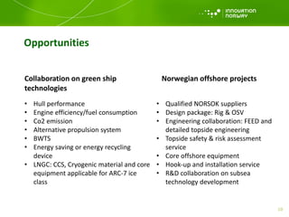 Collaboration on green ship
technologies
Opportunities
Norwegian offshore projects
• Qualified NORSOK suppliers
• Design package: Rig & OSV
• Engineering collaboration: FEED and
detailed topside engineering
• Topside safety & risk assessment
service
• Core offshore equipment
• Hook-up and installation service
• R&D collaboration on subsea
technology development
• Hull performance
• Engine efficiency/fuel consumption
• Co2 emission
• Alternative propulsion system
• BWTS
• Energy saving or energy recycling
device
• LNGC: CCS, Cryogenic material and core
equipment applicable for ARC-7 ice
class
10
 