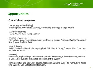 Core offshore equipment
[Structure/hull outfitting]
Mooring winch/windlass, Loading/offloading, Drilling package, Crane
[Accommodation]
HVAC, AL. modular living quarter
[Machinery/process]
Gas turbine generator, Gas compressor, Process pump, Produced Water Treatment
Skid (Hydro Cyclone Type)
[Pipe & fitting]
BWTS, Stainless Pipe (including Duplex), FRP Pipe & Fitting/Flange, Shut Down Val
ue, Control Valve
[Electric]
Generator, High Voltage Switch Gear, Variable Frequency Converter Drive, Battery
& UPS, Solar System, Integrated Central Control System
[Fire & safety] Life Boat, Life saving Appliance, Survival Suit, Fire Pump, Fire Detec
ting System, Gas Detecting System, EDS
Opportunities
11
 