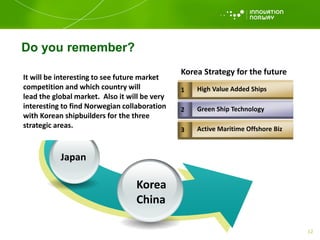 UK
USA
Japan
Korea
China
Do you remember?
1 High Value Added Ships
2 Green Ship Technology
3 Active Maritime Offshore Biz
Korea Strategy for the future
It will be interesting to see future market
competition and which country will
lead the global market. Also it will be very
interesting to find Norwegian collaboration
with Korean shipbuilders for the three
strategic areas.
12
 
