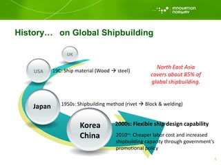 UK
USA
Japan
Korea
China
19C: Ship material (Wood  steel)
1950s: Shipbuilding method (rivet  Block & welding)
2000s: Flexible ship design capability
2010~: Cheaper labor cost and increased
shipbuilding capacity through government’s
promotional policy
History…
North East Asia
covers about 85% of
global shipbuilding.
on Global Shipbuilding
4
 