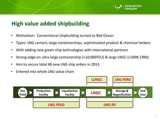 • Motivation: Conventional shipbuilding turned to Red Ocean
• Types: LNG carriers, large containerships, sophisticated product & chemical tankers
• With adding new green ship technologies with international partners
• Strong edge on ultra large containership (>10,000TEU) & large LNGC (>200K CBM)
• Aim to secure total 40 new LNG ship orders in 2013
• Entered into whole LNG value chain
High value added shipbuilding
LNG RV
LLNGC
LNG FPSO
LNG FSRU
Production
Facility
Liquefaction
Facility LNGC
Storage &
Regasification
Gas
Field
End
User
7
 