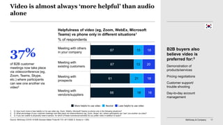 McKinsey & Company 11
Video is almost always ‘more helpful’ than audio
alone
67
67
61
66
15
13
21
18
18
20
18
16
1. Q: How much more or less helpful is it to use video (eg, Zoom, WebEx, Microsoft Teams) vs phone only in the following situations?
2. Q: What percentage of your customer meetings now take place via videoconference (eg, Zoom, Skype, etc.) where participants can “see” one another via video?
3. Q: If you are unable to physically meet in-person, for which of these commercial activities do you prefer video in addition to audio?
Helpfulness of video (eg, Zoom, WebEx, Microsoft
Teams) vs phone only in different situations1
% of respondents
Meeting with others
in your company
Meeting with
existing customers
Meeting with
prospects
Meeting with
vendors/suppliers
More helpful to use video Neutral Less helpful to use video
37%
B2B buyers also
believe video is
preferred for:3
Demonstration of
products/services
Pricing negotiations
Customer support/
trouble shooting
Day-to-day account
management
Source: McKinsey COVID-19 B2B Decision-Maker Pulse #3 7/31–8/11/2020 S. Korea (n = 200)
of B2B customer
meetings now take place
via videoconference (eg,
Zoom, Teams, Skype,
etc.) where participants
can see one another via
video2
 