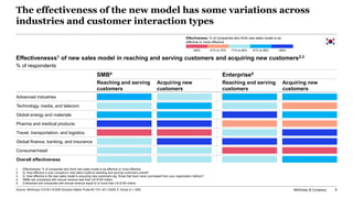 McKinsey & Company 6
The effectiveness of the new model has some variations across
industries and customer interaction types
1. Effectiveness: % of companies who think new sales model is as effective or more effective
2. Q: How effective is your company’s new sales model at reaching and serving customers overall?
3. Q: How effective is the new sales model in acquiring new customers (eg, those that have never purchased from your organization before)?
4. SMBs are companies with annual revenue less than US $100 million.
5. Enterprises are companies with annual revenue equal to or more than US $100 million.
Effectivenesss1 of new sales model in reaching and serving customers and acquiring new customers2,3
% of respondents
Effectiveness: % of companies who think new sales model is as
effective or more effective
<60% 61% to 70% 71% to 80% 81% to 90% >90%
Consumer/retail
Global finance, banking, and insurance
Travel, transportation, and logistics
Pharma and medical products
Global energy and materials
Technology, media, and telecom
Advanced industries
Overall effectiveness
Reaching and serving
customers
Reaching and serving
customers
Acquiring new
customers
Acquiring new
customers
SMB4 Enterprise5
Source: McKinsey COVID-19 B2B Decision-Maker Pulse #3 7/31–8/11/2020 S. Korea (n = 200)
 