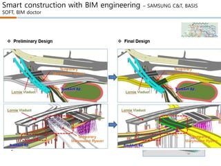 Smart construction with BIM engineering – SAMSUNG C&T, BASIS
SOFT, BIM doctor
Facility
Building
Twin-cell box
tunnel
D-Wall
XR 18
Ramp
Facility
Building
Lornie
Viaduct
Escape
Staircase
Tunnel Section
CCL
Tunnel
DTSS
 