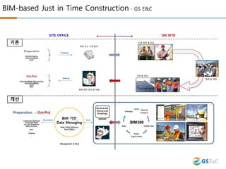 BIM-based Just in Time Construction - GS E&C
 