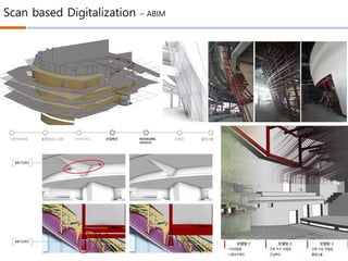 Scan based Digitalization – ABIM
 