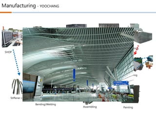 Manufacturing - YOOCHANG
SHOP
ALC Block CNC routing
AL Panel cutting
Hot-working
Multi point press forming
Stiffener cutting
Bending/Welding
3D scanning
Assembling Painting
Panel CNC trimming
 