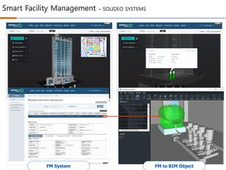 Smart Facility Management – SOLIDEO SYSTEMS
 