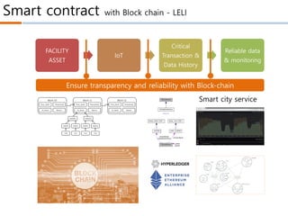 Smart contract with Block chain - LELI
FACILITY
ASSET
IoT
Critical
Transaction &
Data History
Reliable data
& monitoring
Ensure transparency and reliability with Block-chain
Smart city service
 