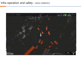 Infra operation and safety – SEOUL ROBOTICS
 